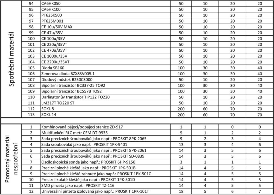 1 100 30 30 40 107 Diodový můstek B250C3000 50 10 20 20 108 Bipolární tranzistor BC337-25 TO92 100 30 30 40 109 Bipolární tranzistor BC557B TO92 100 30 30 40 110 Darlingtonův tranzistor TIP122 TO220