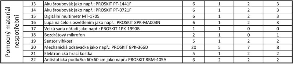 : PROSKIT 8PK-MA003N 6 1 2 3 17 Velká sada nářadí jako např.