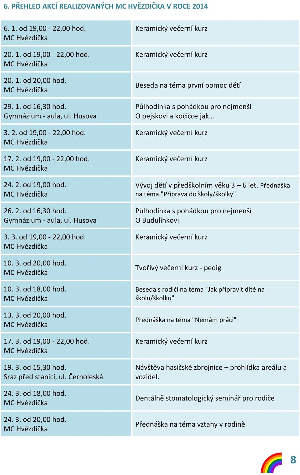 Sraz před stanicí, ul. Černoleská 24. 3. od 18,00 hod. 24. 3. od 20,00 hod.