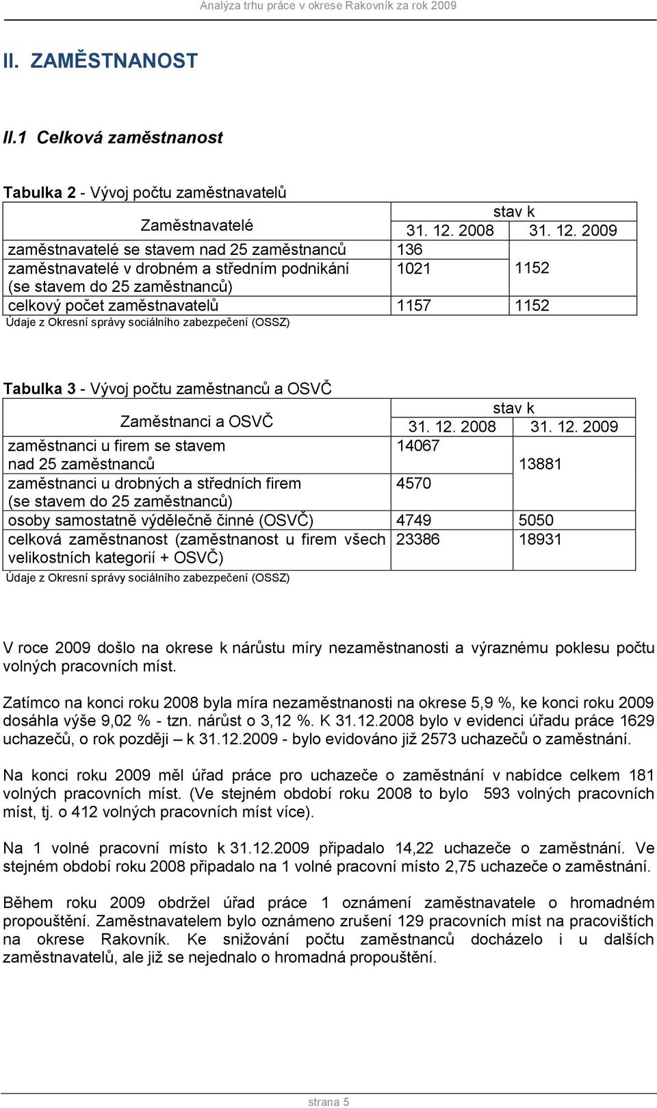 2009 zaměstnavatelé se stavem nad 25 zaměstnanců 136 zaměstnavatelé v drobném a středním podnikání 1021 1152 (se stavem do 25 zaměstnanců) celkový počet zaměstnavatelů 1157 1152 Údaje z Okresní