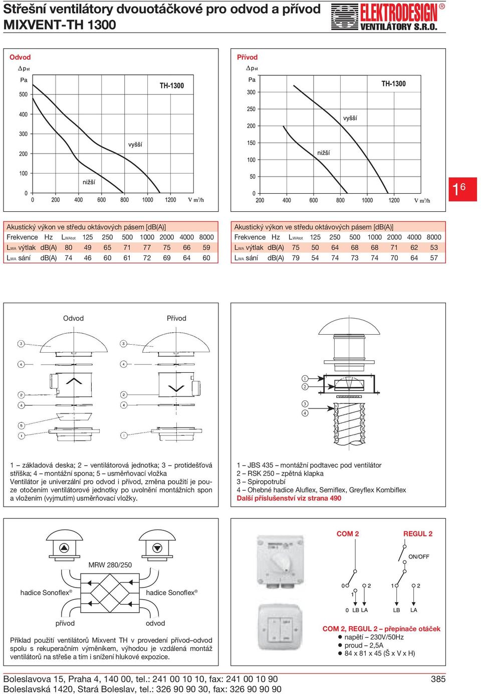 STŘEŠNÍ VENTILÁTORY PDF Stažení zdarma