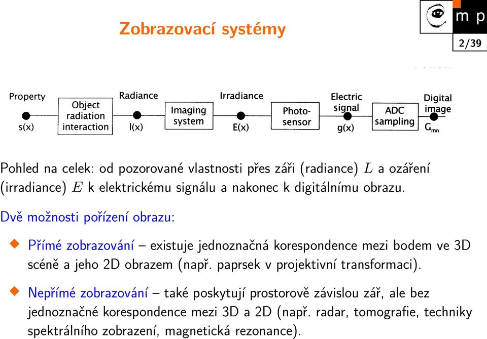 Dvě možnosti pořízení obrazu: Přímé zobrazování existuje jednoznačná korespondence mezi bodem ve 3D scéně a jeho 2D obrazem (např.