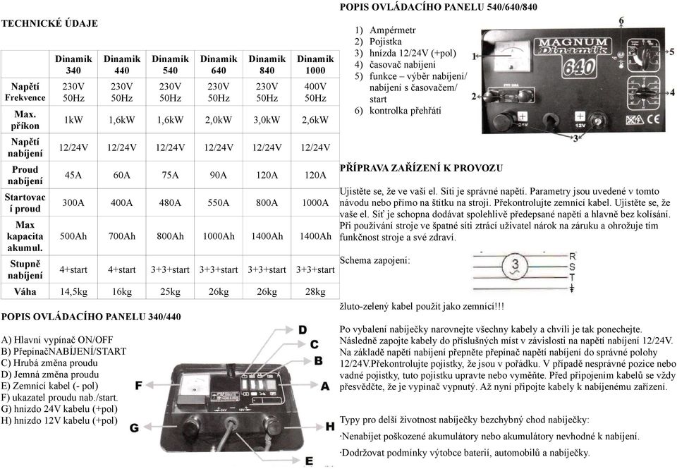 1400Ah 1400Ah 4+start 4+start 3+3+start 3+3+start 3+3+start 3+3+start Váha 14,5kg 16kg 25kg 26kg 26kg 28kg POPIS OVLÁDACÍHO PANELU 340/440 A) Hlavní vypínač ON/OFF B) PřepínačNABÍJENÍ/START C) Hrubá