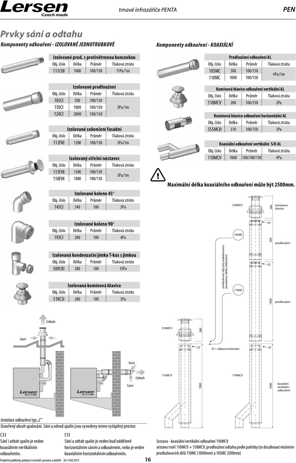 Izolovaný střešní nástavec 115FHI 1500 100/130 3Pa/1m 118FHI 1800 100/130 Izolované koleno 45 145CI 340 100 3Pa Izolované koleno 90 193CI 280 100 4Pa Izolovaná kondenzační jímka T-kus s jímkou 509CKI