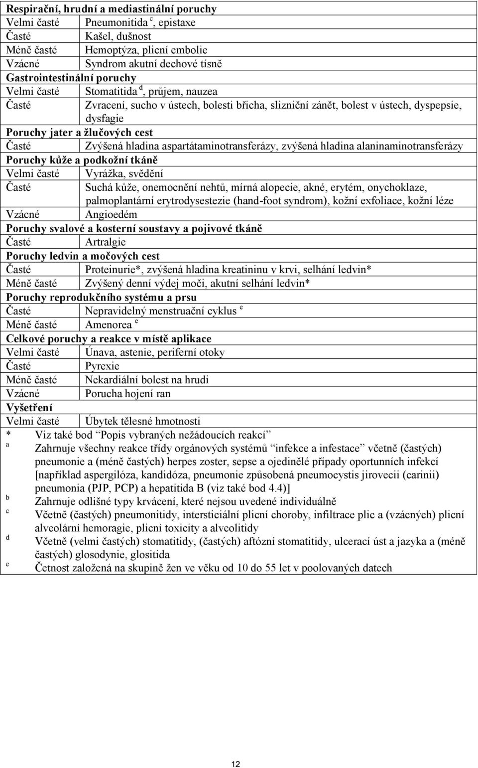 hladina aspartátaminotransferázy, zvýšená hladina alaninaminotransferázy Poruchy kůže a podkožní tkáně Velmi časté Vyrážka, svědění Časté Suchá kůže, onemocnění nehtů, mírná alopecie, akné, erytém,