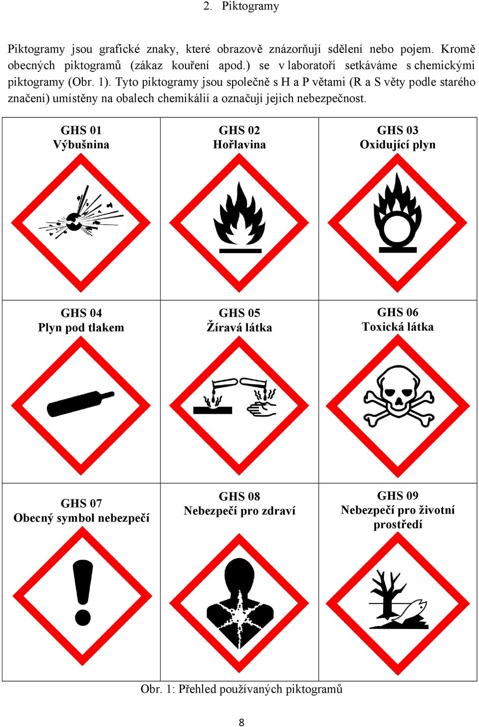 Tyto piktogramy jsou společně s H a P větami (R a S věty podle starého značení) umístěny na obalech chemikálií a označují jejich nebezpečnost.