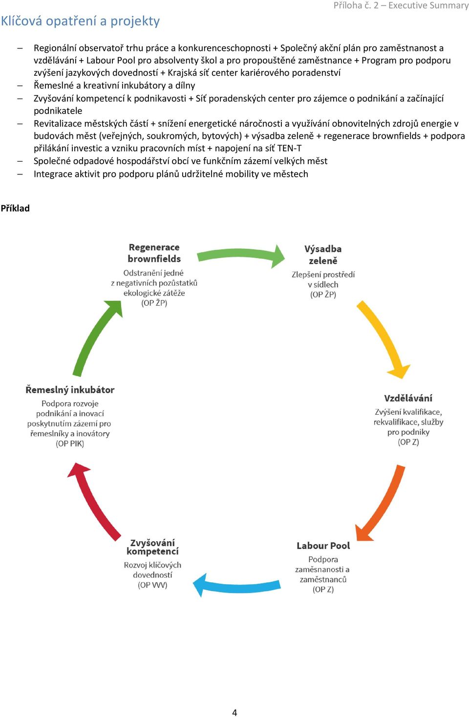 pro zájemce o podnikání a začínající podnikatele Revitalizace městských částí + snížení energetické náročnosti a využívání obnovitelných zdrojů energie v budovách měst (veřejných, soukromých,