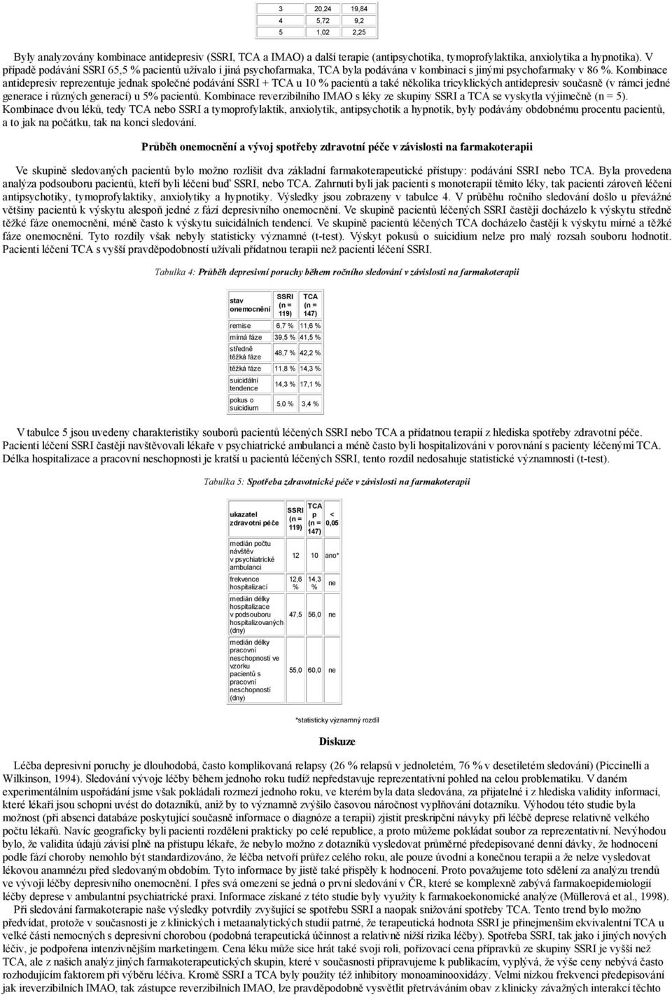 Kombinace antidepresiv reprezentuje jednak společné podávání SSRI + TCA u 10 % pacientů a také několika tricyklických antidepresiv současně (v rámci jedné generace i různých generací) u 5% pacientů.