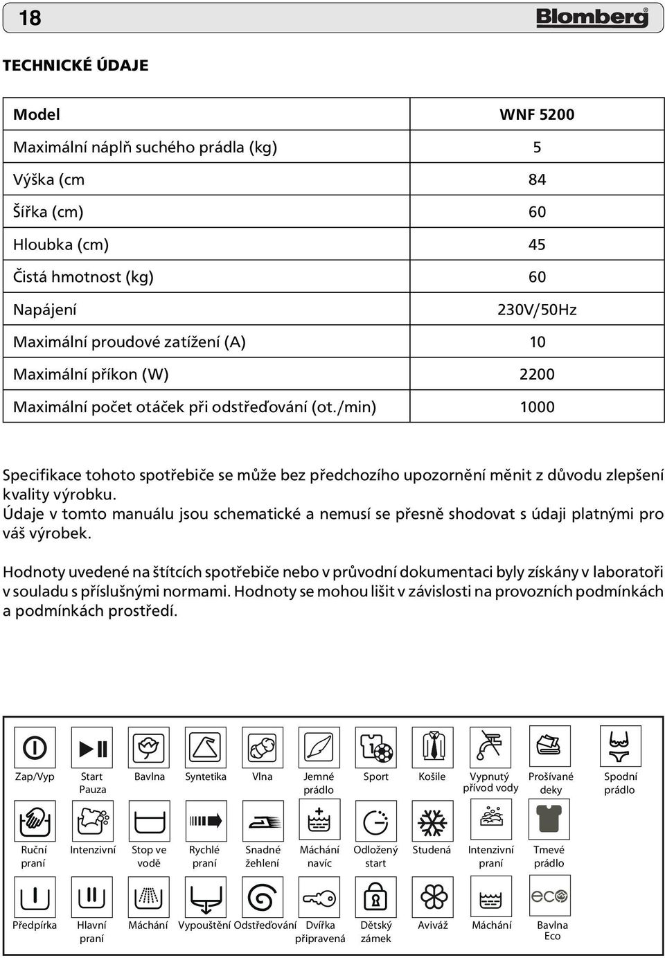 /min) 1000 Specifikace tohoto spotřebiče se může bez předchozího upozornění měnit z důvodu zlepšení kvality výrobku.