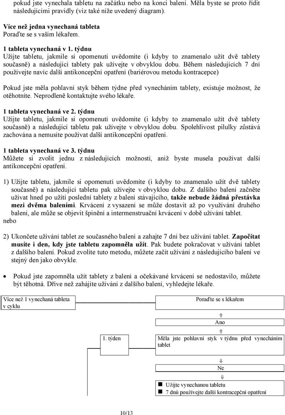 týdnu Užijte tabletu, jakmile si opomenutí uvědomíte (i kdyby to znamenalo užít dvě tablety současně) a následující tablety pak užívejte v obvyklou dobu.