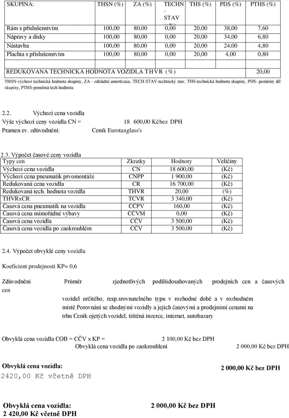 100,00 80,00 0,00 20,00 4,00 0,80 REDUKOVANÁ TECHNICKÁ HODNOTA VOZIDLA THVR (%) 20,00 THSN-výchozí technická hodnota skupiny, ZA - základní amortizace, TECH.