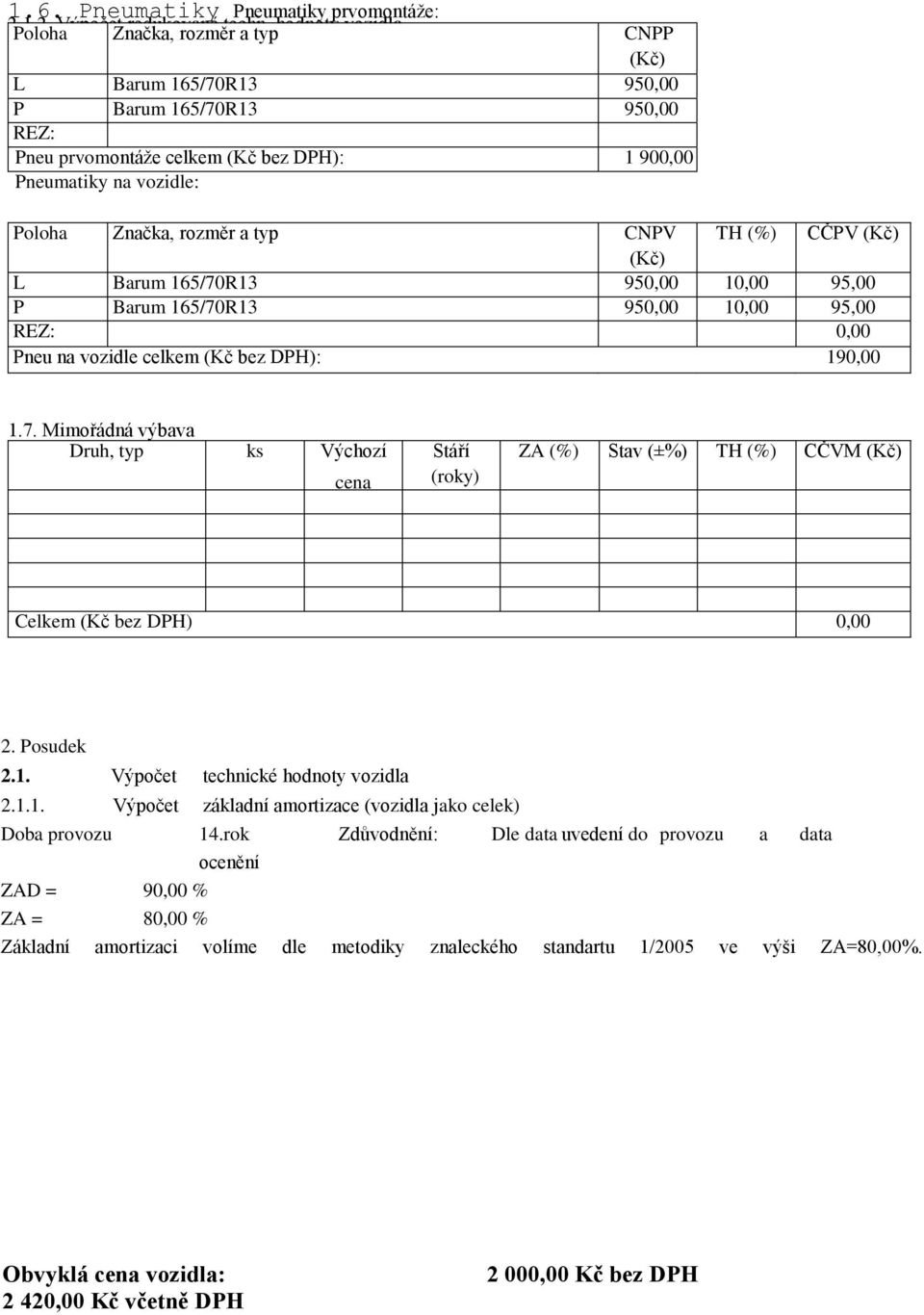 Barum 165/70R13 950,00 10,00 95,00 P Barum 165/70R13 950,00 10,00 95,00 REZ: 0,00 Pneu na vozidle celkem (Kč bez DPH): 190,00 1.7. Mimořádná výbava Druh, typ ks Výchozí cena Stáří (roky) ZA (%) Stav (±%) TH (%) CČVM Celkem (Kč bez DPH) 0,00 2.