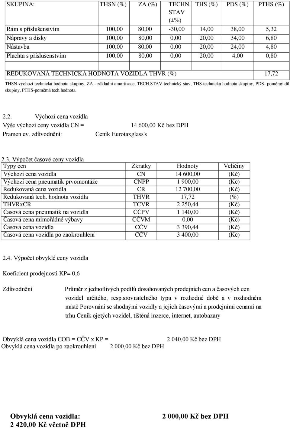 80,00 0,00 20,00 4,00 0,80 REDUKOVANÁ TECHNICKÁ HODNOTA VOZIDLA THVR (%) 17,72 THSN-výchozí technická hodnota skupiny, ZA - základní amortizace, TECH.