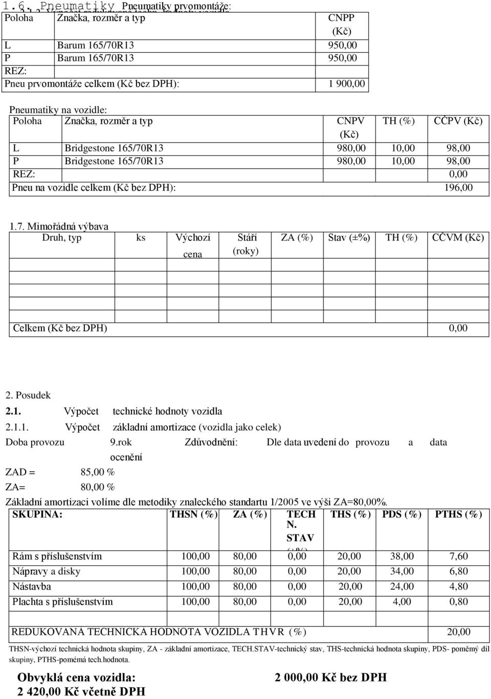 Bridgestone 165/70R13 980,00 10,00 98,00 P Bridgestone 165/70R13 980,00 10,00 98,00 REZ: 0,00 Pneu na vozidle celkem (Kč bez DPH): 196,00 1.7. Mimořádná výbava Druh, typ ks Výchozí cena Stáří (roky) ZA (%) Stav (±%) TH (%) CČVM Celkem (Kč bez DPH) 0,00 2.