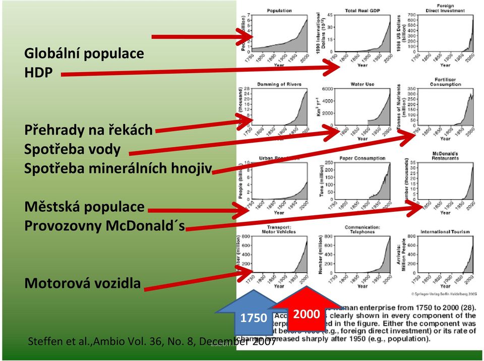 Provozovny McDonald s Motorová vozidla Steffen et al.