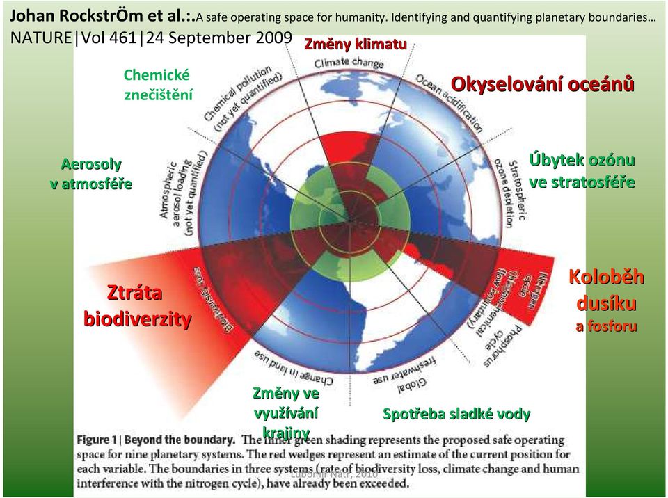 klimatu Chemické znečištění Okyselování oceánů Aerosoly v atmosféře Úbytek ozónu ve