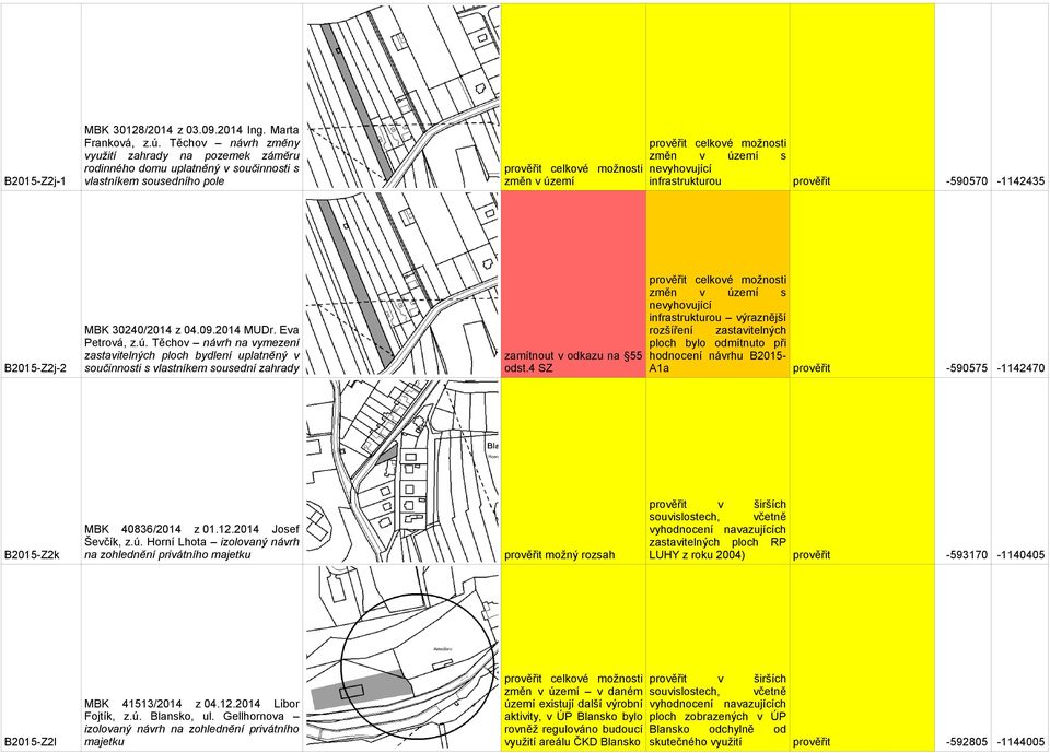 -590570-1142435 MBK 30240/2014 z 04.09.2014 MUDr. Ea Petroá, z.ú.