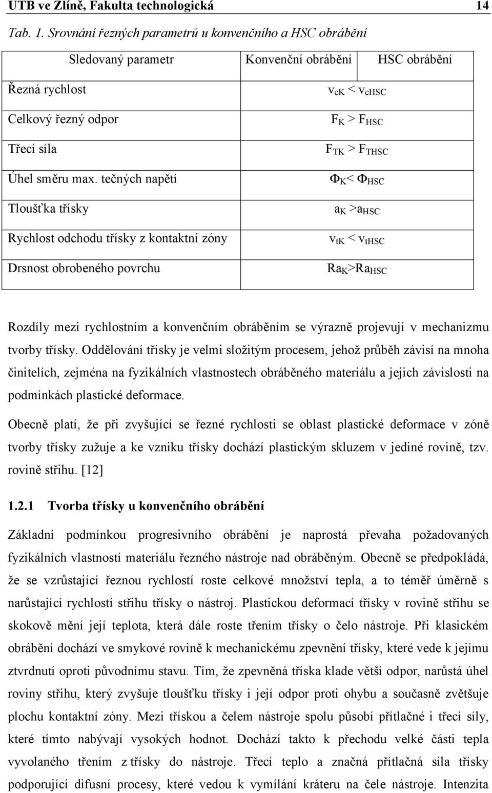 tečných napětí Tloušťka třísky Rychlost odchodu třísky z kontaktní zóny Drsnost obrobeného povrchu v ck v chsc F K F HSC F TK F THSC Ф K Ф HSC a K a HSC v tk v thsc Ra K Ra HSC Rozdíly mezi