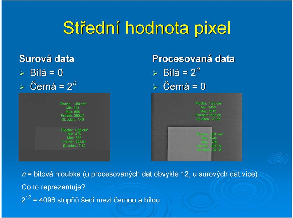 (u procesovaných dat obvykle 12, u surových dat více).
