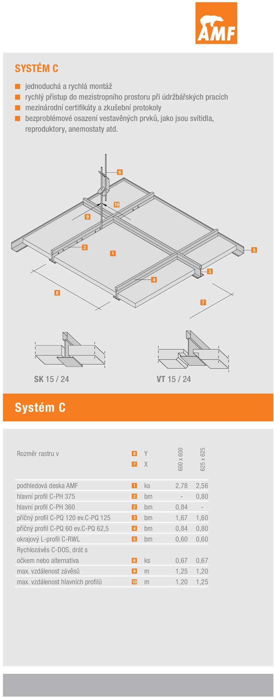 6 9 10 2 1 5 4 3 8 7 SK 15 / 24 VT 15 / 24 Systém C Rozměr rastru v 8 Y 7 X 600 x 600 625 x 625 podhledová deska AMF 1 ks 2,78 2,56 hlavní profi l C-PH 375 2 bm - 0,80 hlavní profi l