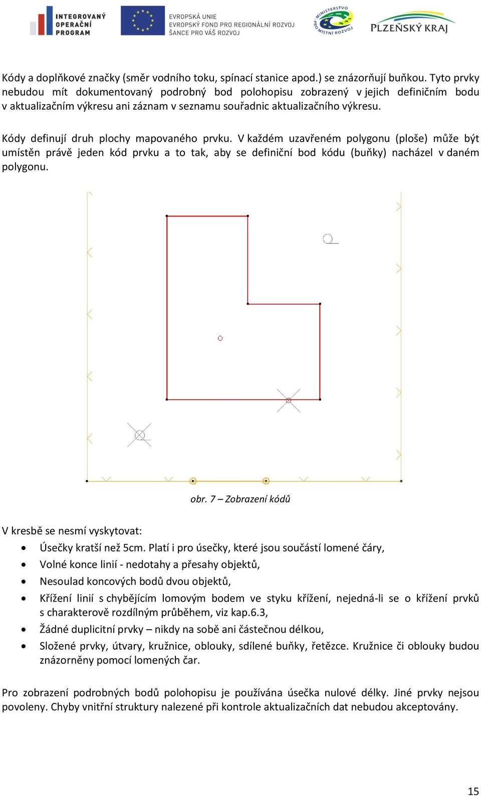 Kódy definují druh plochy mapovaného prvku. V každém uzavřeném polygonu (ploše) může být umístěn právě jeden kód prvku a to tak, aby se definiční bod kódu (buňky) nacházel v daném polygonu. obr.