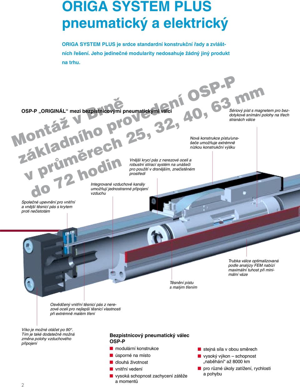 OSP-P ORIGINÁL mezi bezpístnicovými pneumatickými válci Integrované vzduchové kanály umožňují jednostranné připojení vzduchu Vnější krycí pás z nerezové oceli a robustní stírací systém na unášeči pro