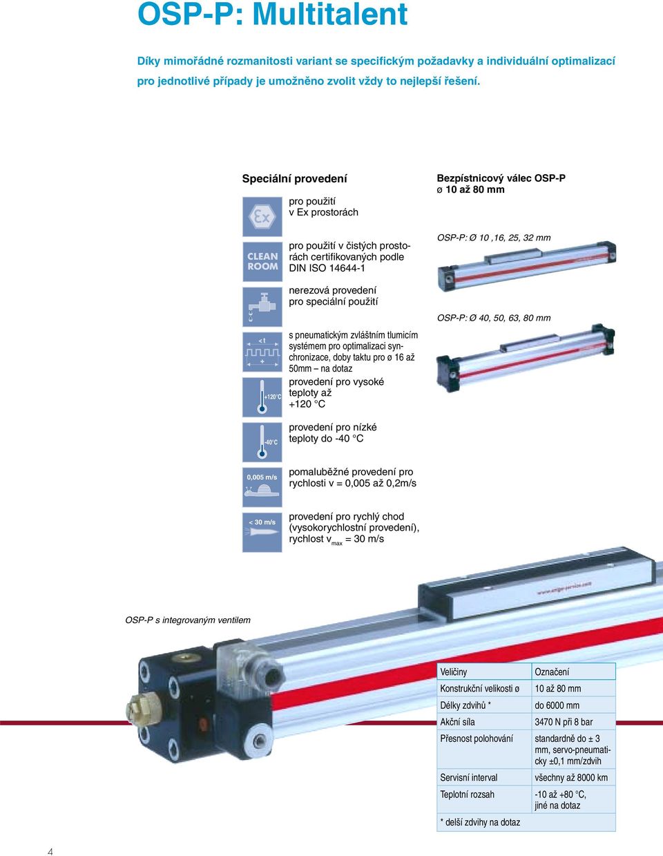 provedení pro speciální použití s pneumatickým zvláštním tlumicím systémem pro optimalizaci synchronizace, doby taktu pro ø 16 až 50mm na dotaz provedení pro vysoké teploty až +120 C provedení pro