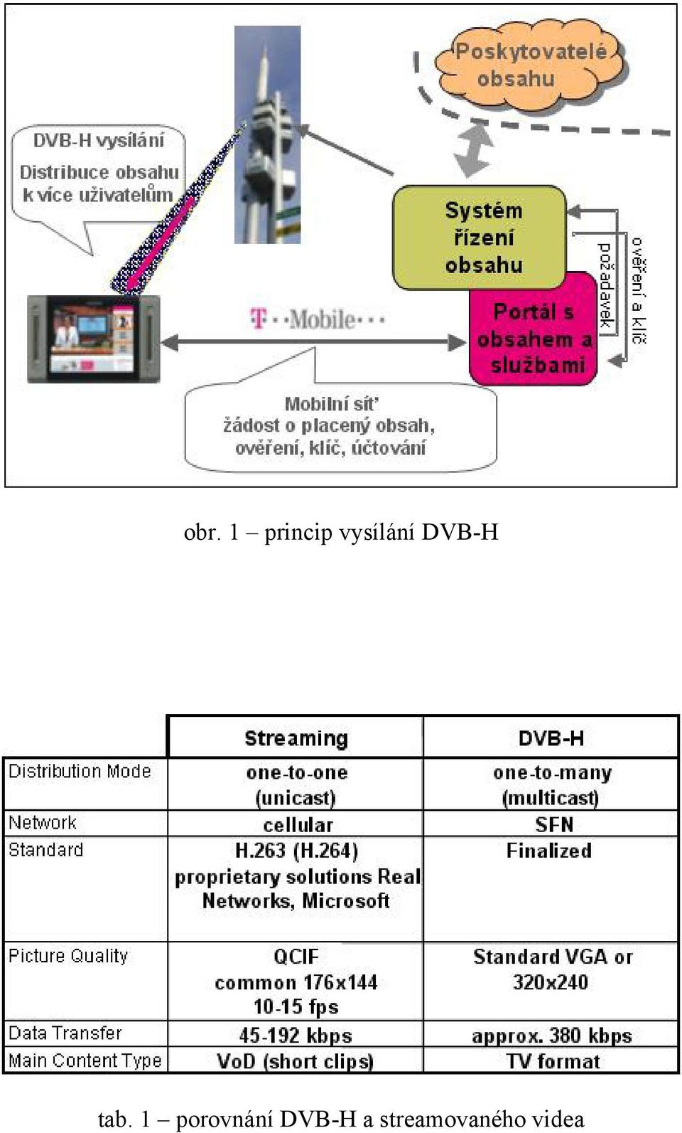 1 porovnání DVB-H