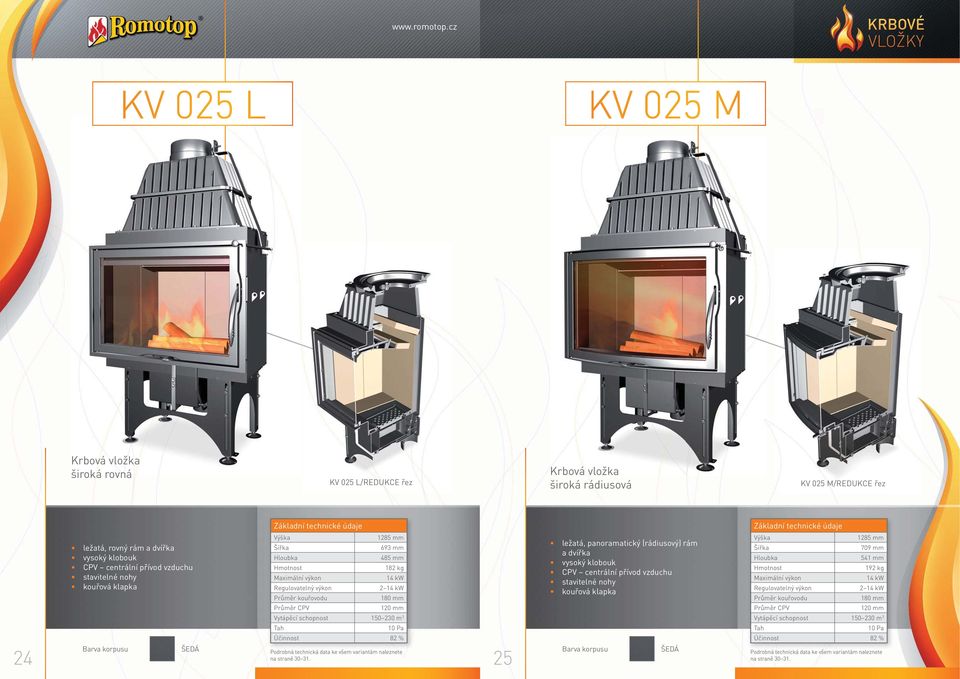 (rádiusový) rám a dvířka vysoký klobouk stavitelné nohy kouřová klapka 1285 mm 709 mm 541 mm 192 kg 14 kw 2