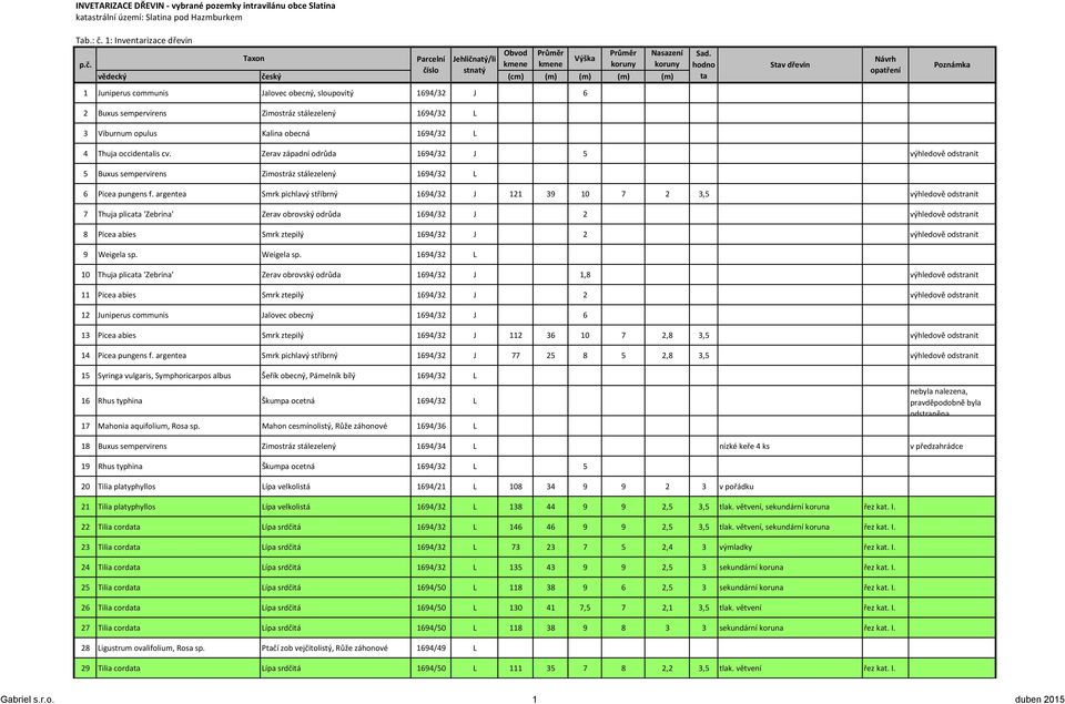 1 Juniperus communis Jalovec obecný, sloupovitý 1694/32 J 6 2 Buxus sempervirens Zimostráz stálezelený 1694/32 L 3 Viburnum opulus Kalina obecná 1694/32 L 4 Thuja occidenlis cv.
