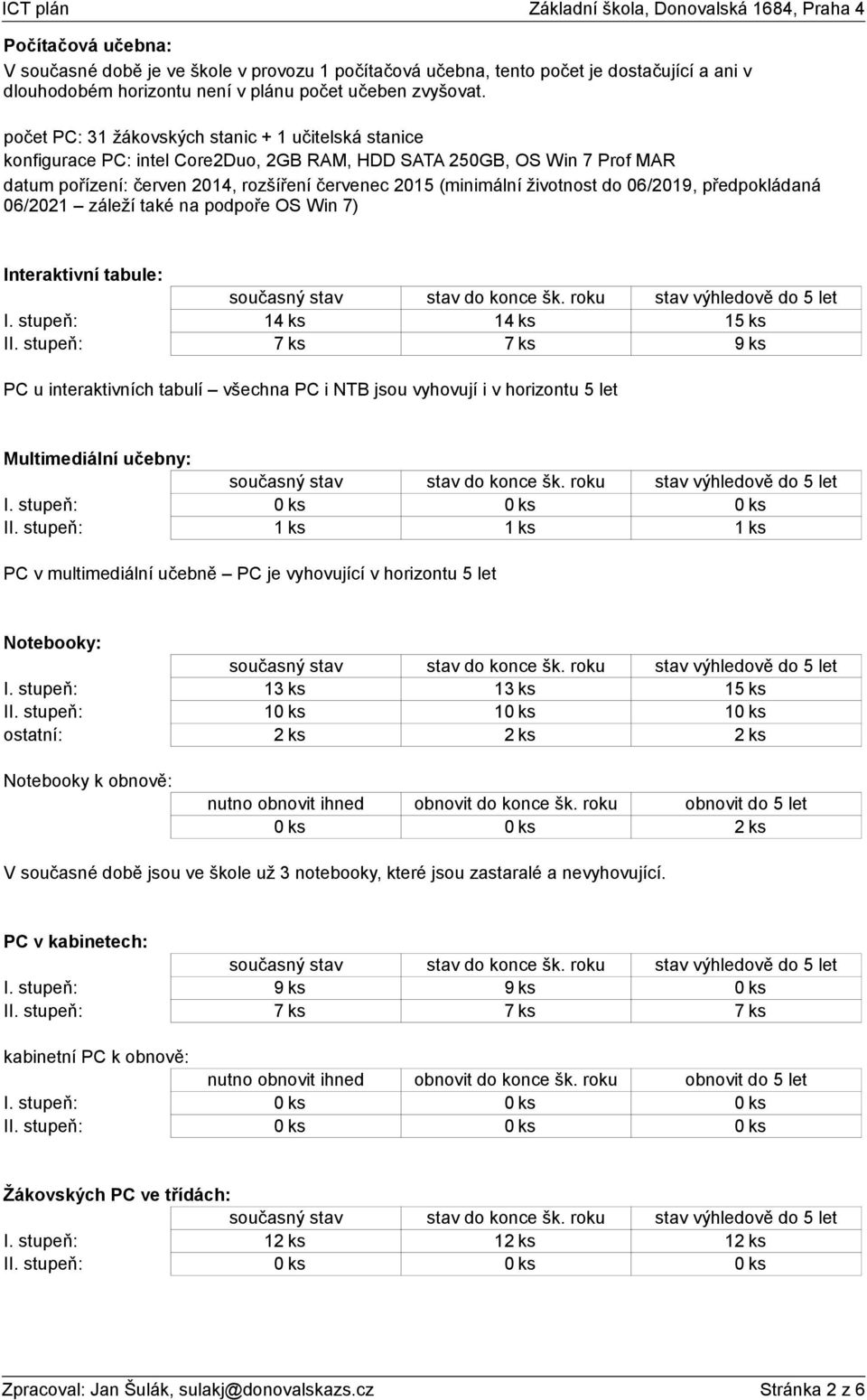 životnost do 06/2019, předpokládaná 06/2021 záleží také na podpoře OS Win 7) Interaktivní tabule: I. stupeň: 14 ks 14 ks 15 ks II.