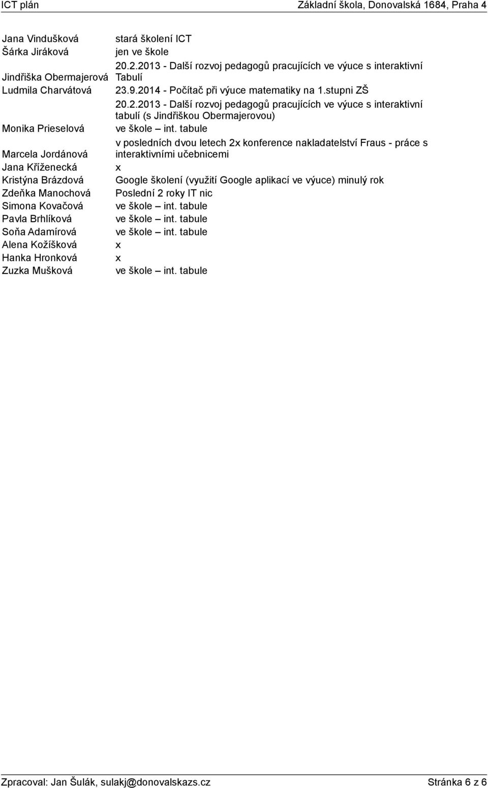 2014 - Počítač při výuce matematiky na 1.stupni ZŠ 20.2.2013 - Další rozvoj pedagogů pracujících ve výuce s interaktivní tabulí (s Jindřiškou Obermajerovou) v posledních dvou letech 2x