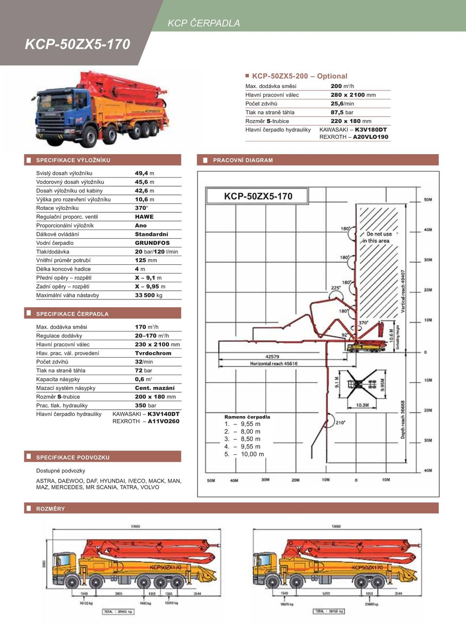 REXROTH A20VLO190 49, Vodorovný dosah výložníku 45,6 m Dosah výložníku od kabiny 42,6 m