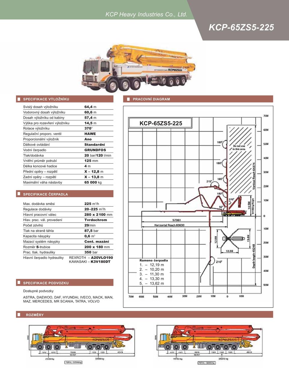 rozevření výložníku 14,5 m X 12,8 m X 13,8 m 65 000 kg KCP-65ZS5-225 Max.