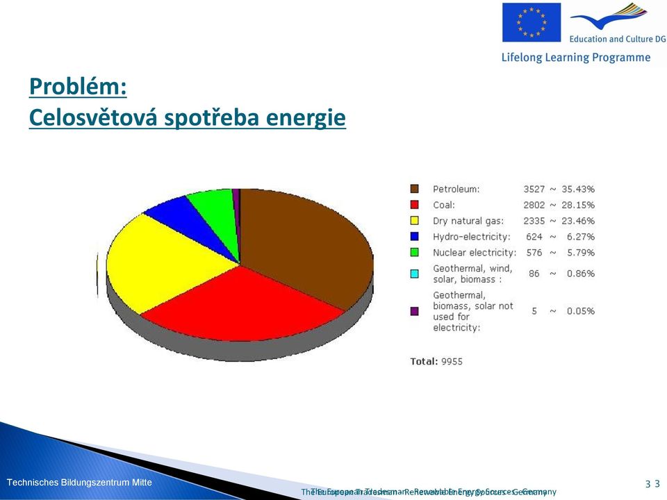 European Tradesman - -