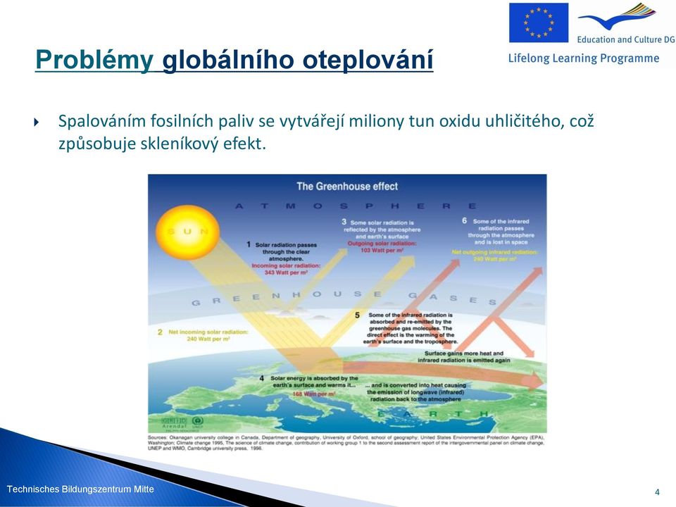 vytvářejí miliony tun oxidu