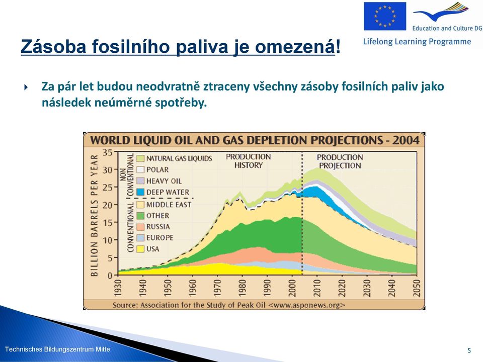 ztraceny všechny zásoby fosilních