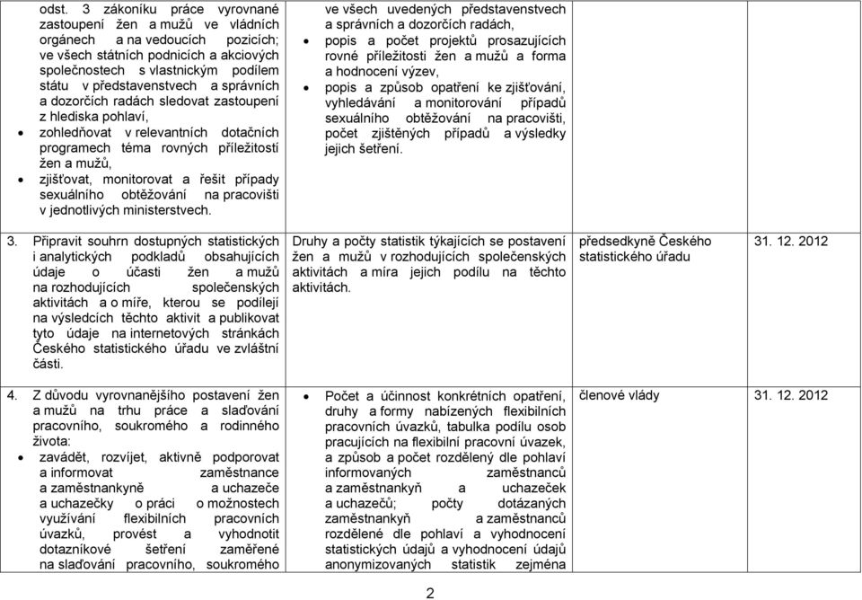 řešit případy sexuálního obtěžování na pracovišti v jednotlivých ministerstvech.