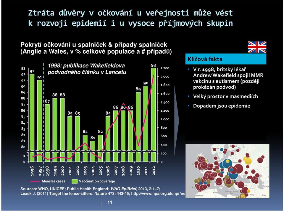 200 0 Klíčová fakta V r.