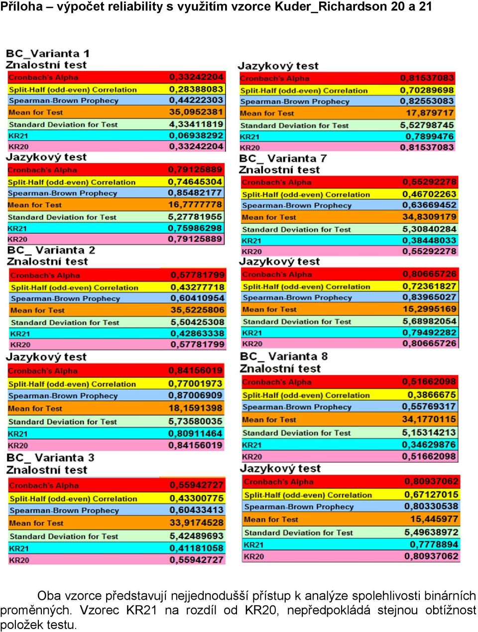 přístup k analýze spolehlivosti binárních proměnných.