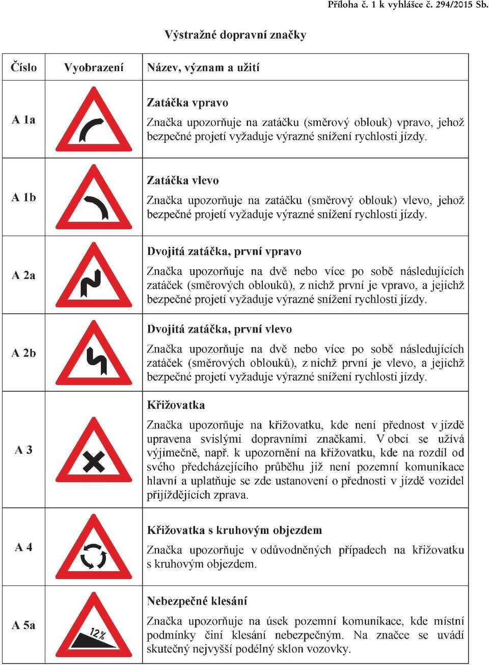 Výstražné dopravní značky. Název, význam a užití - PDF Free Download