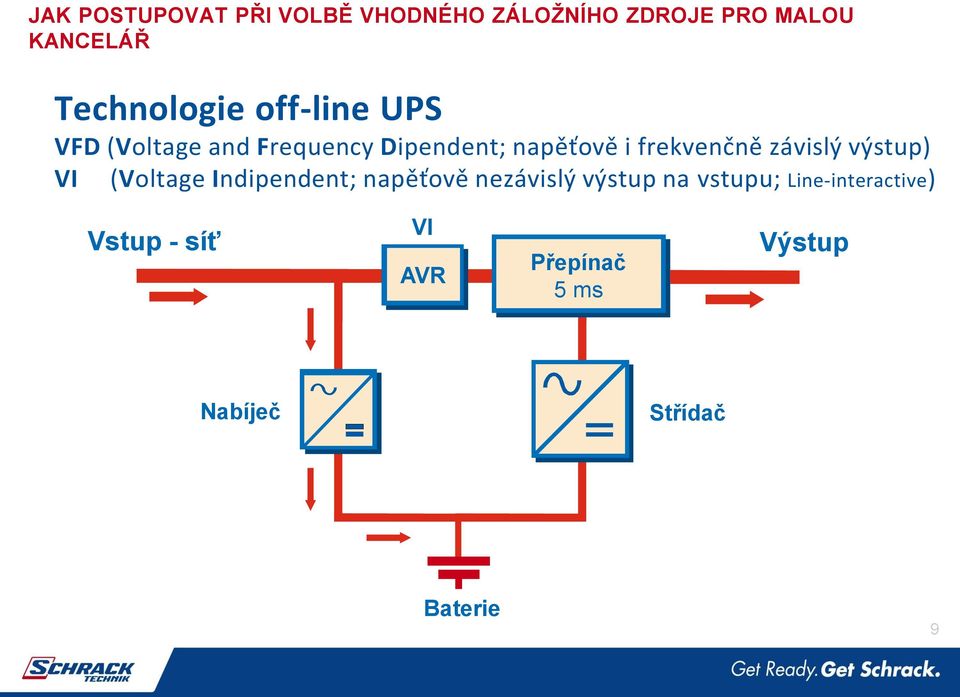 frekvenčně závislý výstup) VI (Voltage Indipendent; napěťově nezávislý výstup