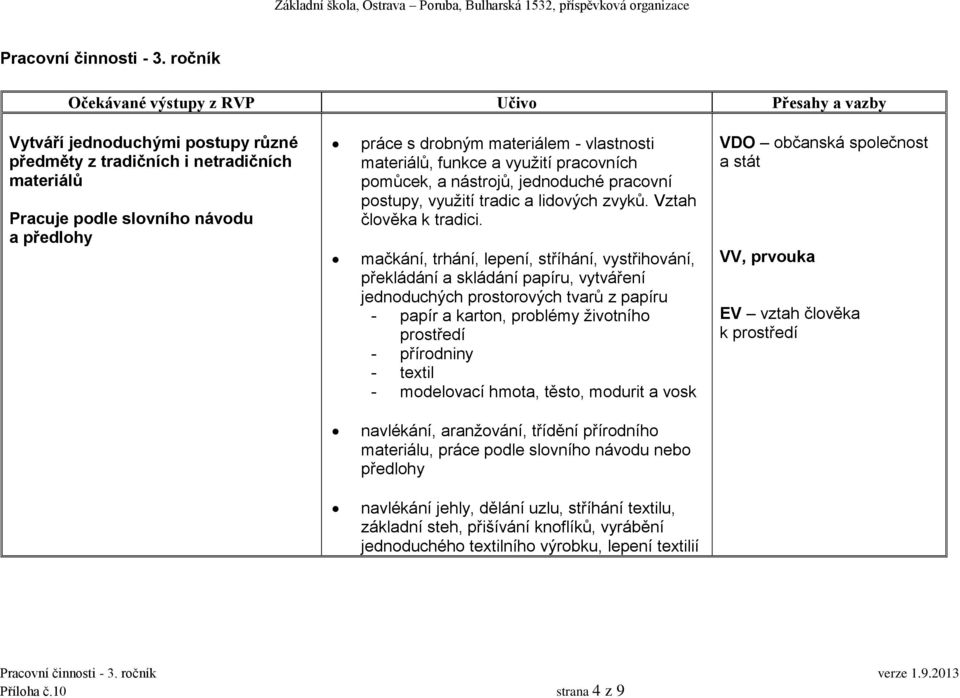 pracovních pomůcek, a nástrojů, jednoduché pracovní postupy, využití tradic a lidových zvyků. Vztah člověka k tradici.