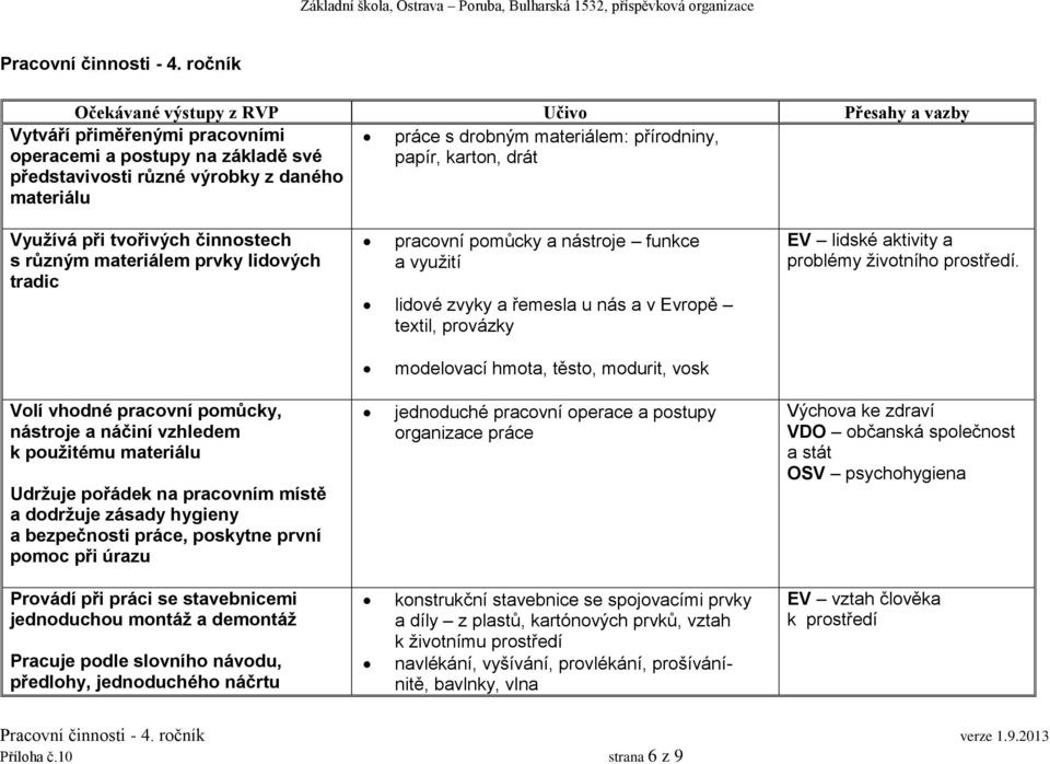 tvořivých činnostech s různým materiálem prvky lidových tradic pracovní pomůcky a nástroje funkce a využití lidové zvyky a řemesla u nás a v Evropě textil, provázky EV lidské aktivity a problémy