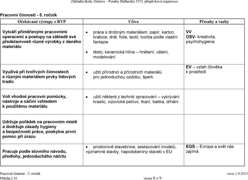 tvorba podle vlastní fantazie těsto, keramická hlína hnětení, válení, modelování VV OSV- kreativita, psychohygiena Využívá při tvořivých činnostech s různým materiálem prvky lidových tradic užití