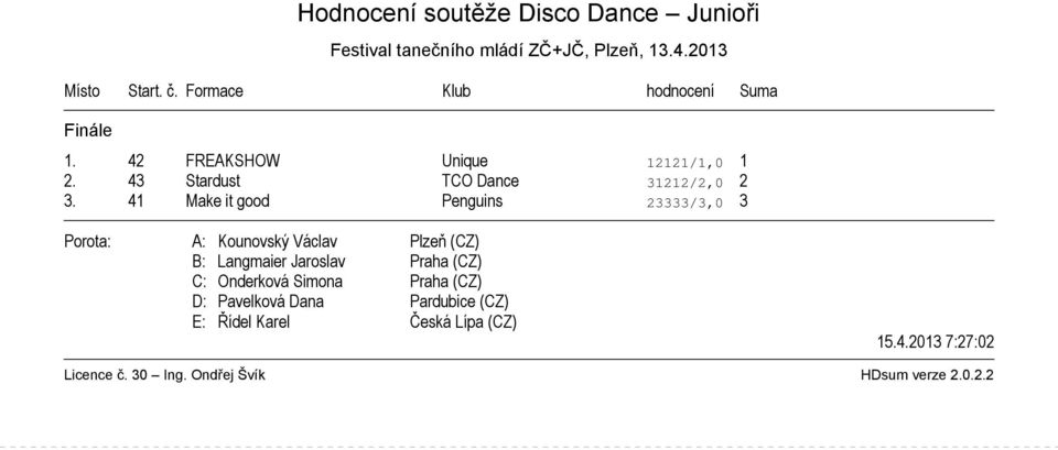 41 Make it good Penguins 23333/3,0 3 Porota: A: Kounovský Václav Plzeň (CZ) B: