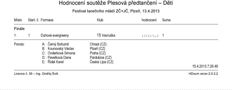Václav Plzeň (CZ) C: Onderková Simona Praha (CZ) D: