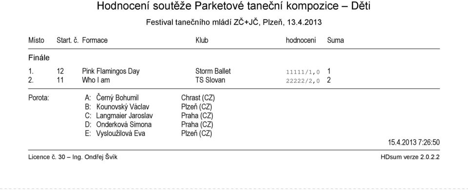 11 Who I am TS Slovan 22222/2,0 2 B: Kounovský Václav Plzeň