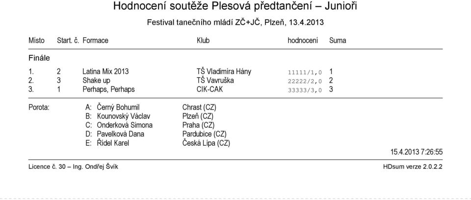 3 Shake up TŠ Vavruška 22222/2,0 2 3.