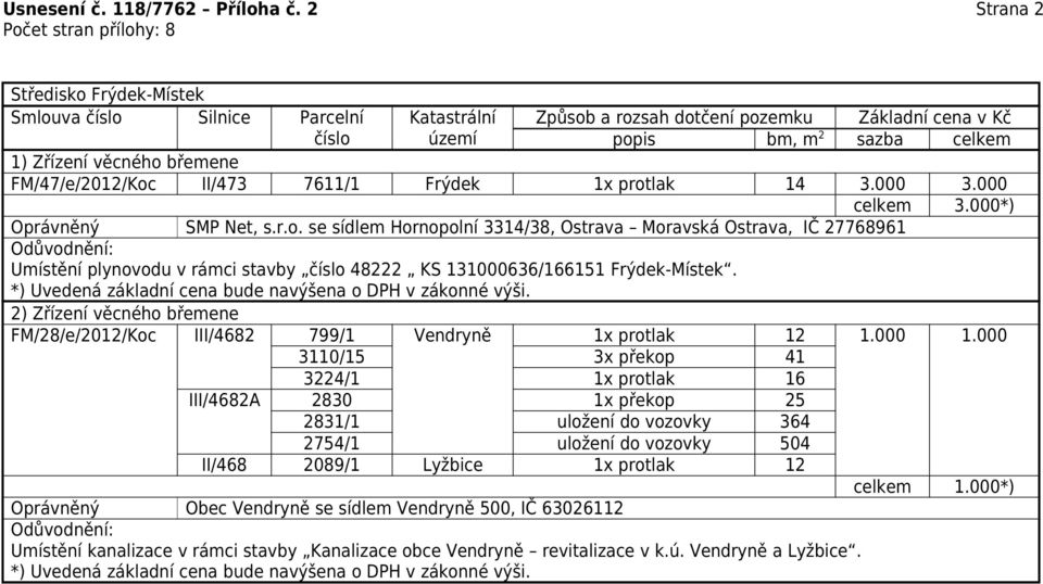 000 Oprávněný SMP Net, s.r.o. se sídlem Hornopolní 3314/38, Ostrava Moravská Ostrava, IČ 27768961 Umístění plynovodu v rámci stavby 48222 KS 131000636/166151 Frýdek-Místek.